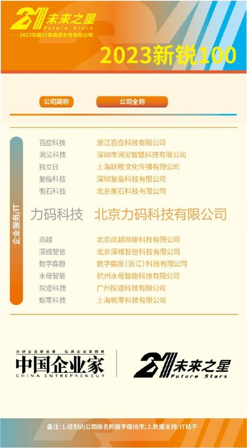 科技赋能，创新驱动 力码科技入选《中国企业家》2023新锐100，引领保险经营新范式