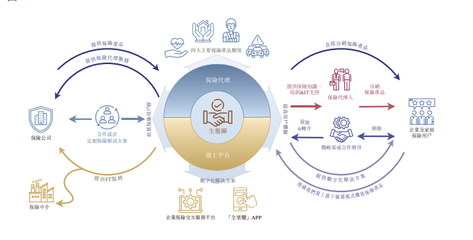 海尔涉“险” 旗下保险中介众淼创科拟赴港上市，科技中介服务成亮点